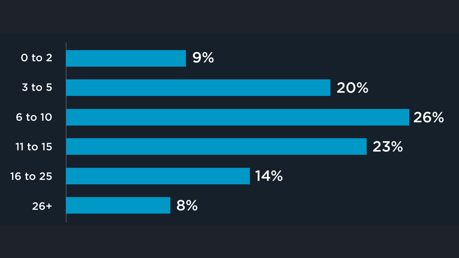 participants2