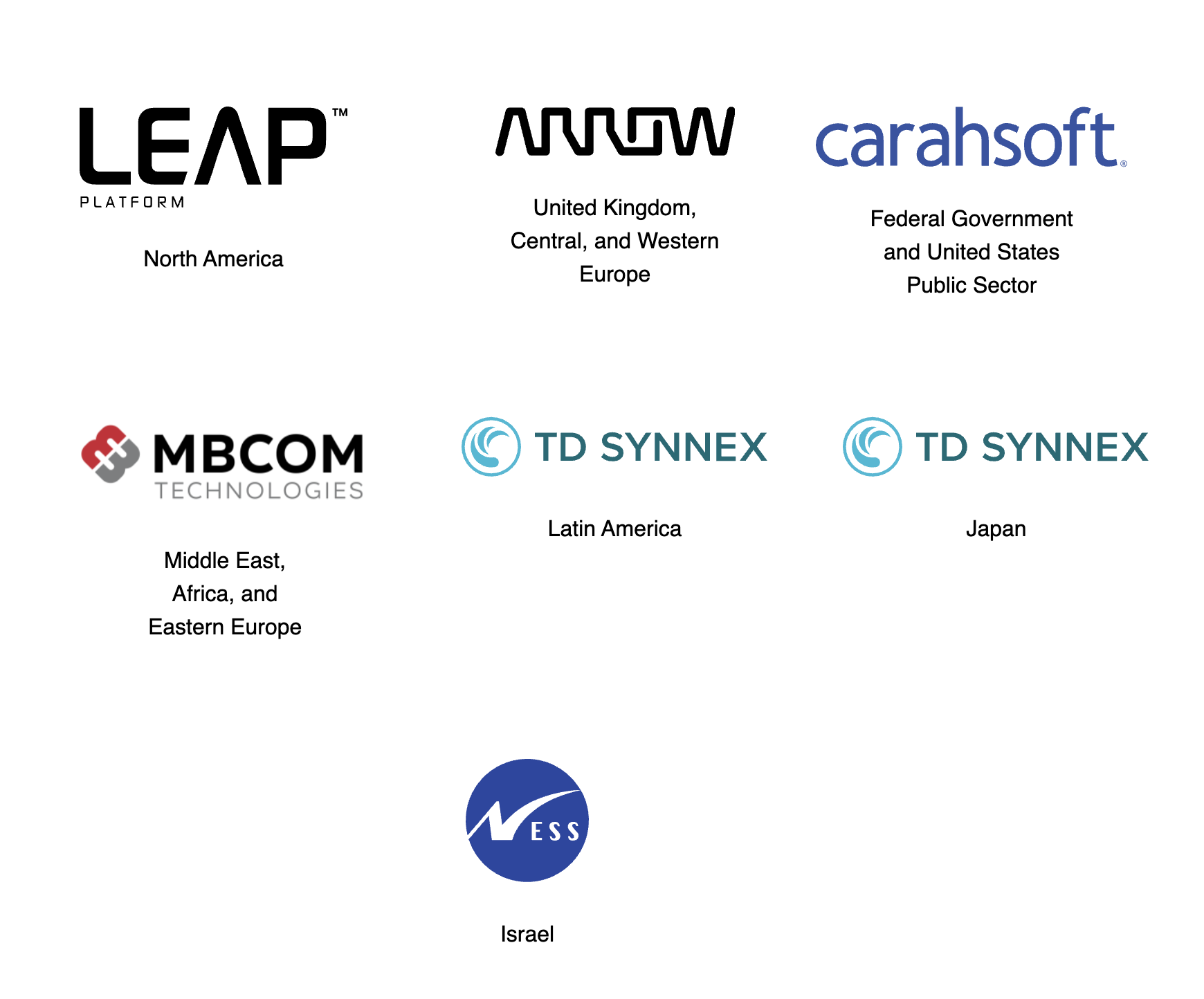 Logos of various companies which are catalyst partners of Broadcom Enterprise Security Group.
