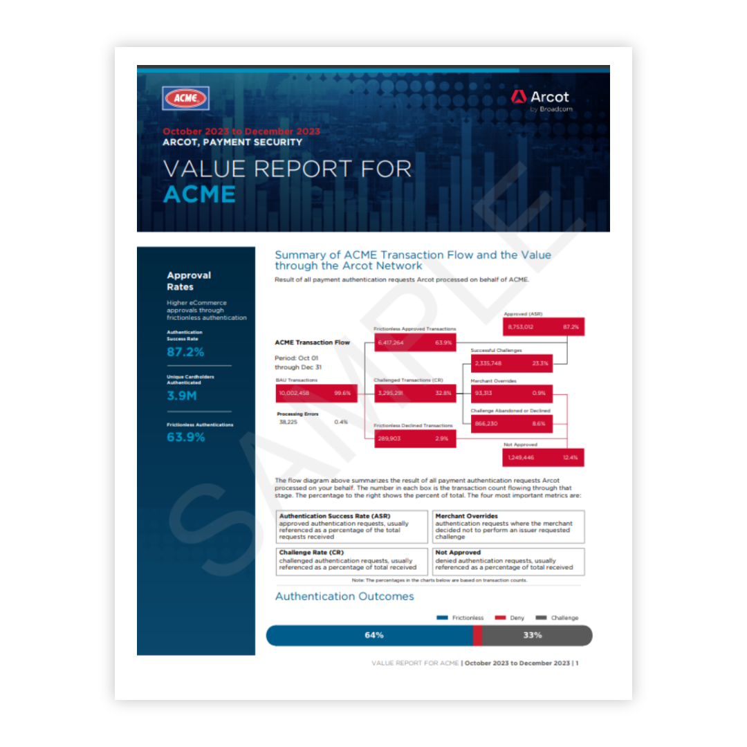 Sample Value Report